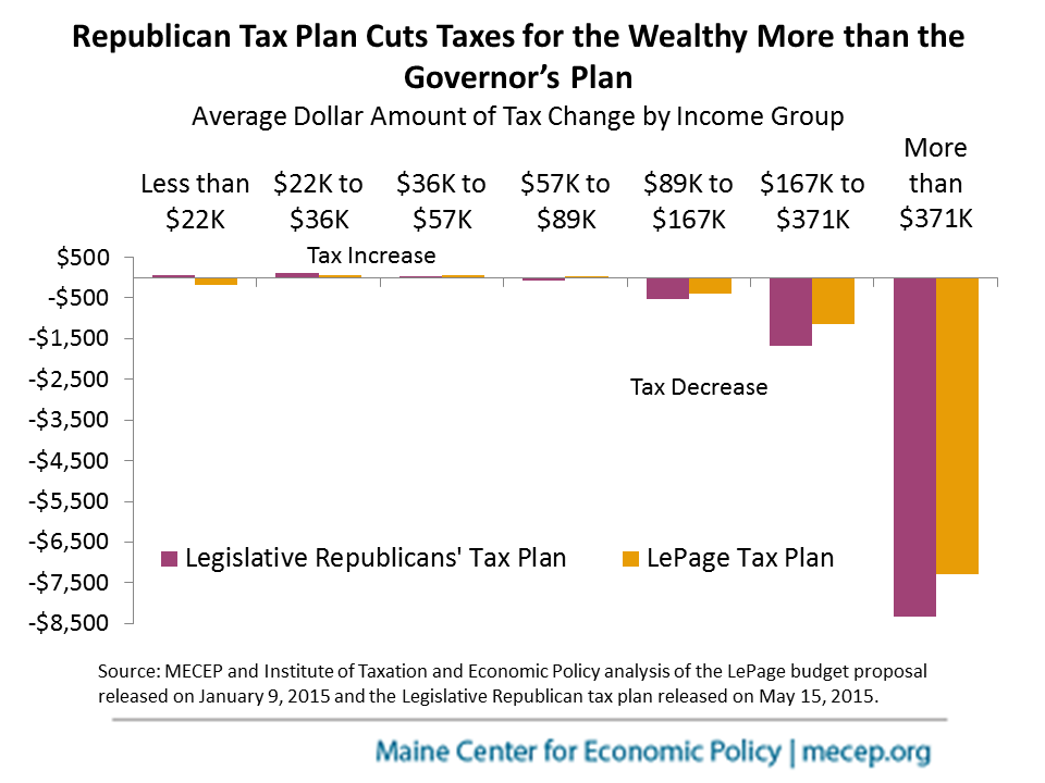 Tax Plan Comparison - Rs and Gov 5-19-2015