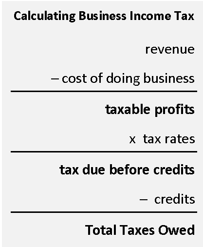 Tax calculation 2-12-2012