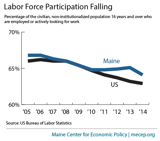 US-vs.-ME-LFPR-2005-2014v2