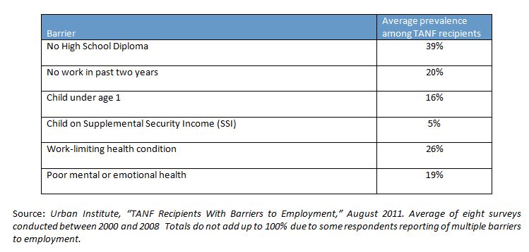 Urban_TANF_barriers_table