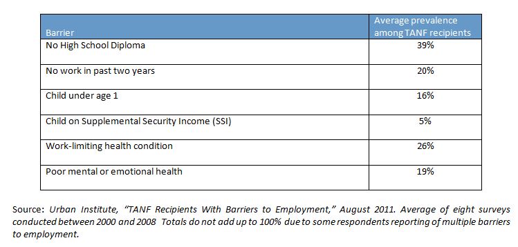 Urban_TANF_barriers_table