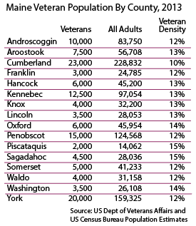 Veteran-pop-by-county