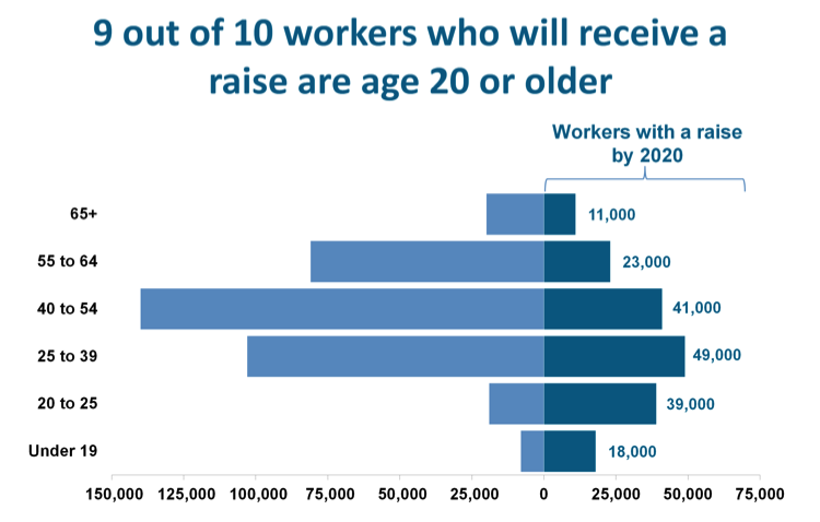 age-bar-chart