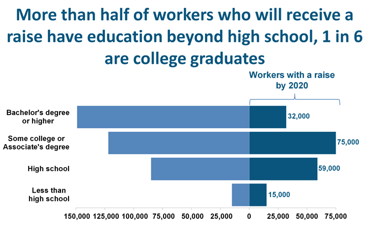 education-bar-chart