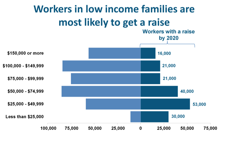 low-income-chart1