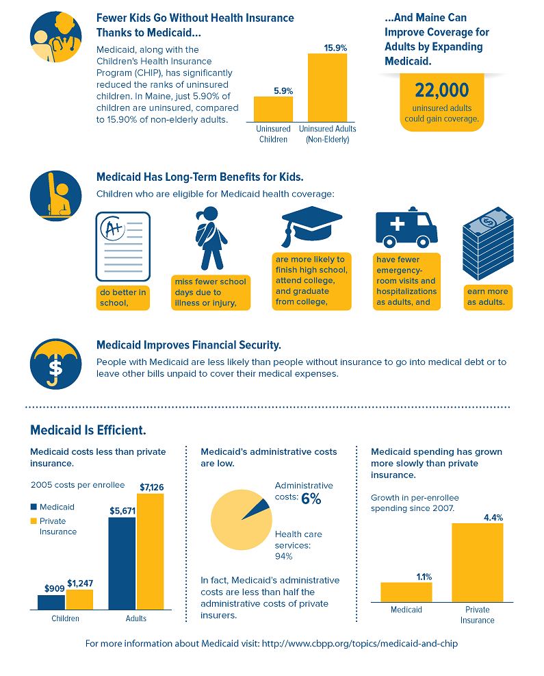 medicaid_maine_7-9-15_Page_2_blog