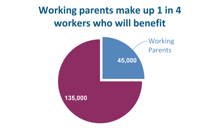 pie-chart