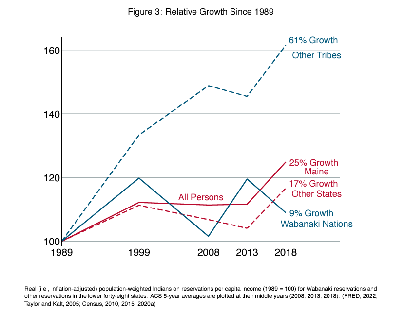 Tribal Sovereignty — An Explainer - MECEP